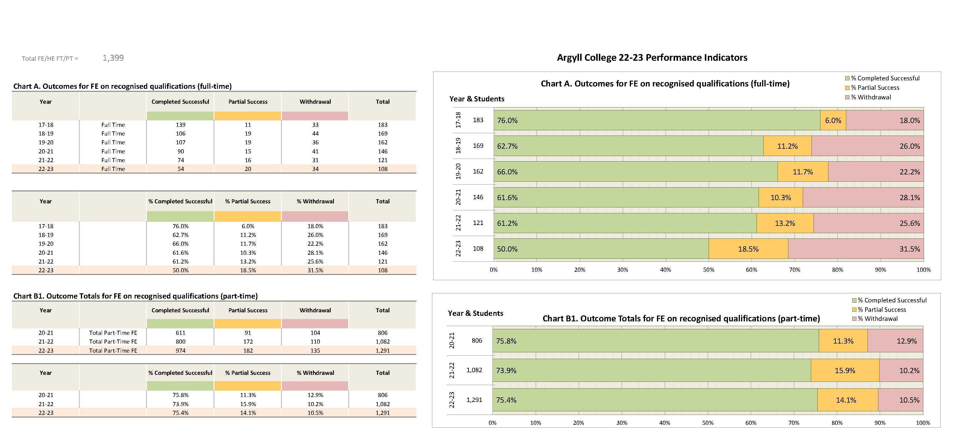 Argyll PI proforma for publication 2022-23_Page_1