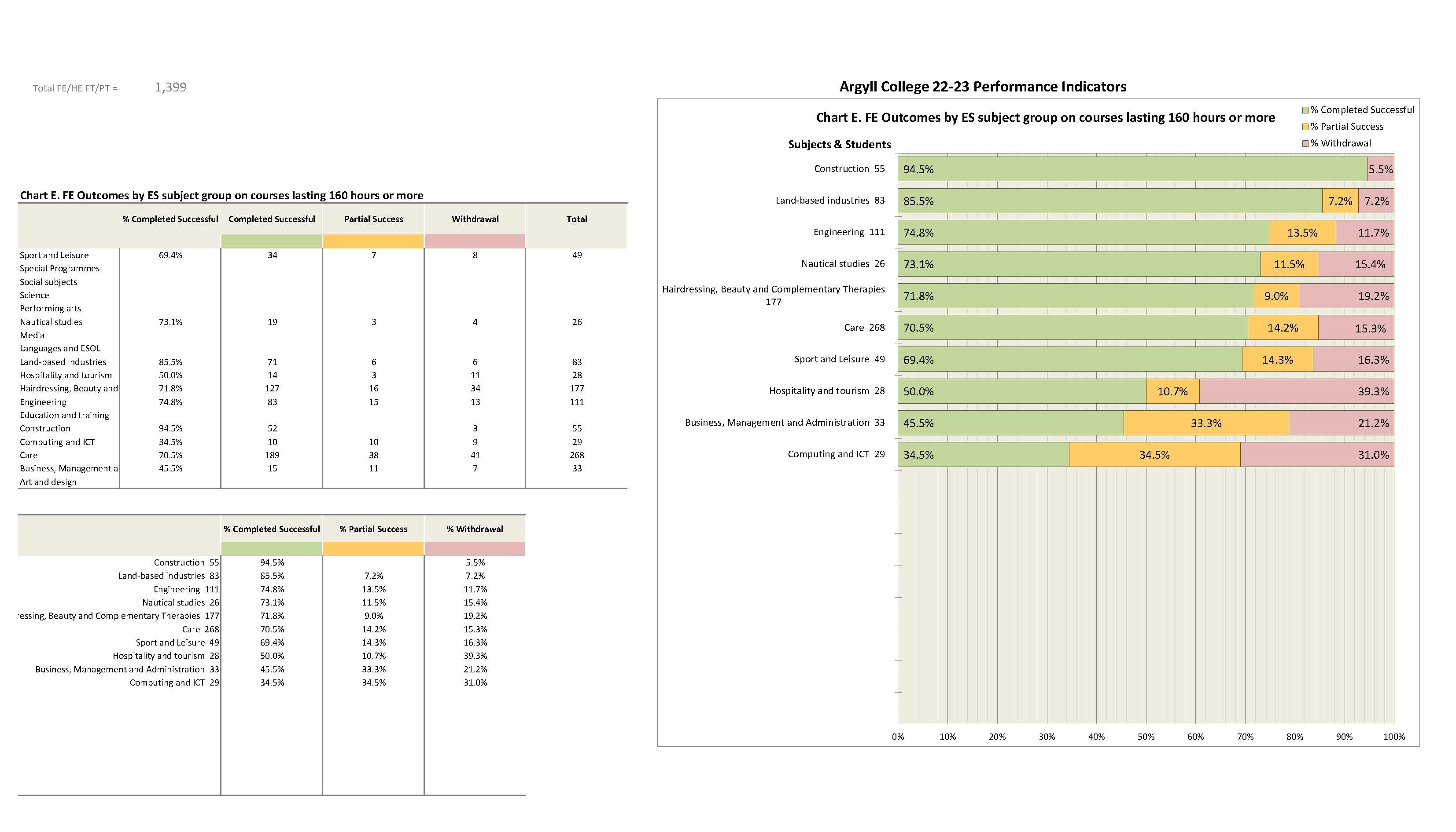 Argyll PI proforma for publication 2022-23_Page_4