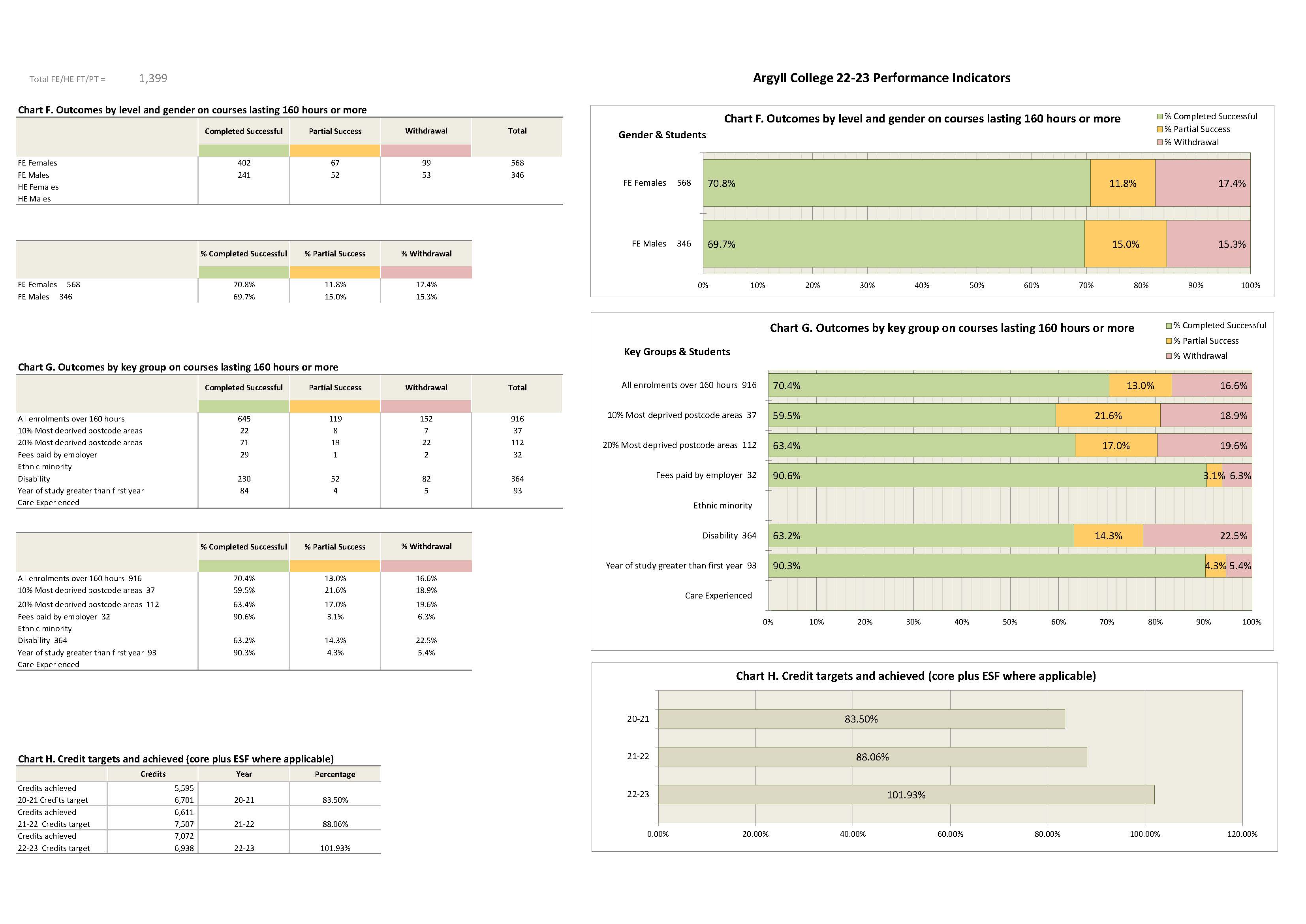 Argyll PI proforma for publication 2022-23_Page_5